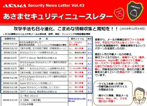 メール攻撃の手法も日々進化。こまめな情報収集と周知を