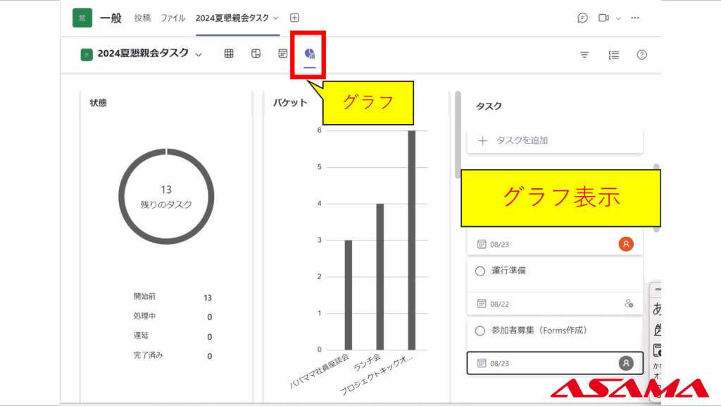 グラフ表示