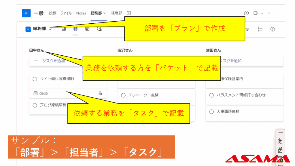 【サンプル：​部署＞担当者＞タスク】①部署を「プラン」で作成②業務を依頼する方を「バケット」で記載​③依頼する業務を「タスク」で記載