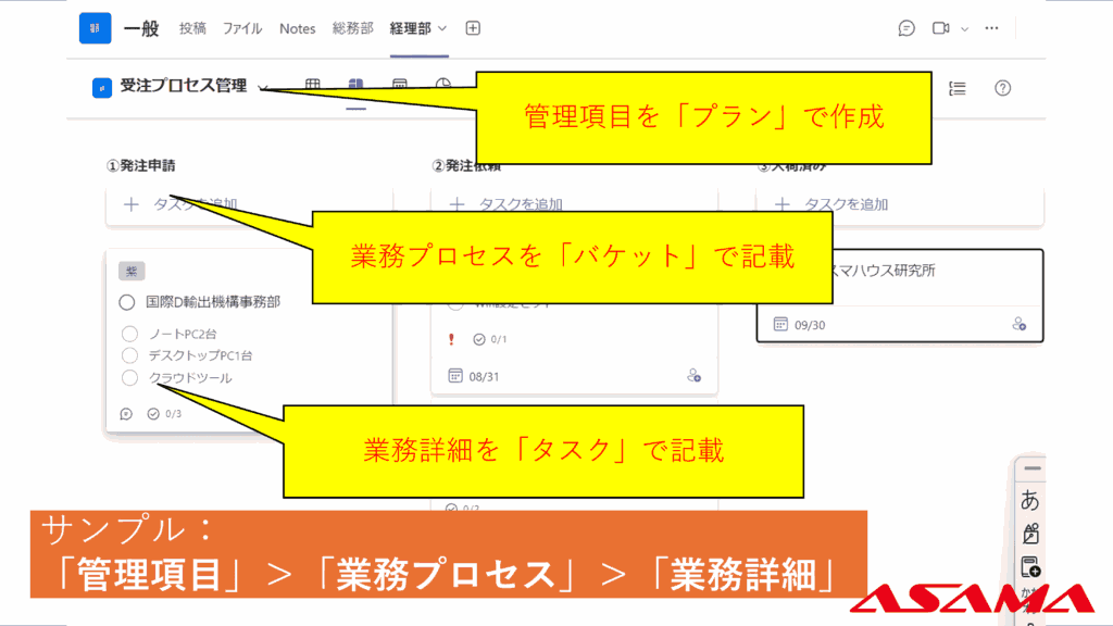 【サンプル：​管理項目＞業務プロセス＞業務詳細】①管理項目を「プラン」で作成​②業務プロセスを「バケット」で記載​③業務詳細を「タスク」で記載​