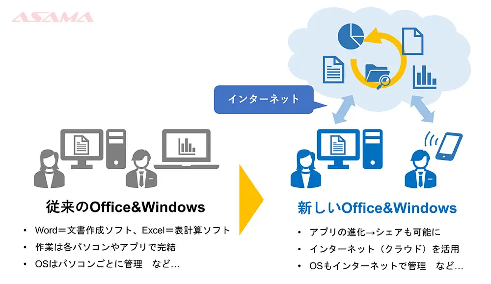 第1回】もぎクエ「新入社員が入るので、新しいパソコンの設定を任されたけど、昔と変わりすぎていてよくわからない！」 |  パソコン・複合機・ネットワークの総合IT商社は浅間商事