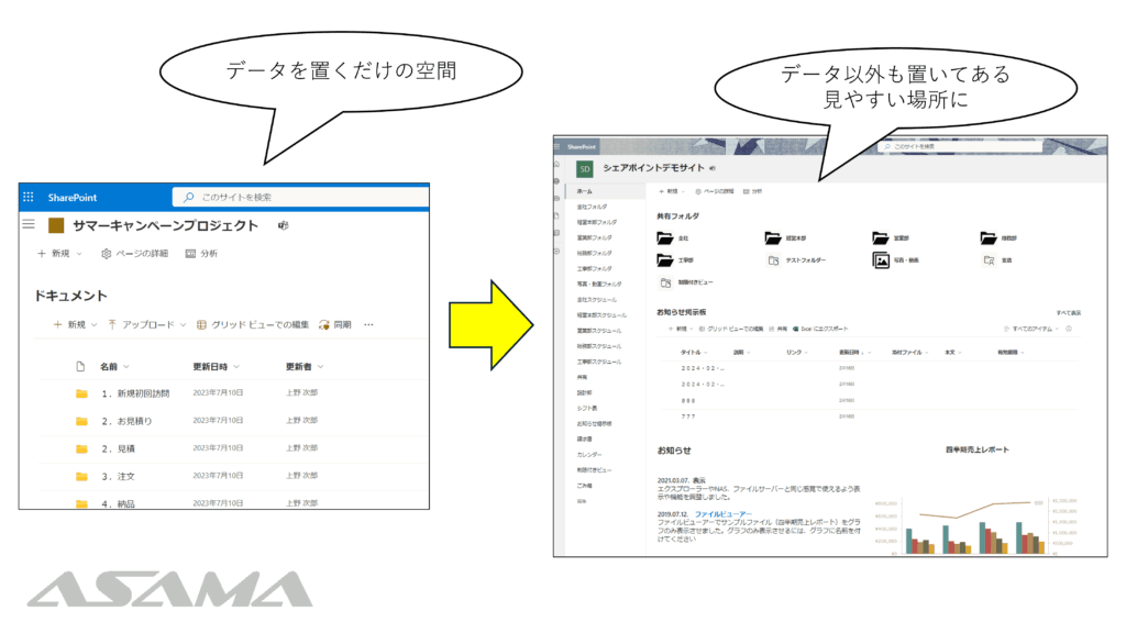 SharePointのキャプチャ：データを置くだけの空間からデータ以外も置いてある見やすい場所に