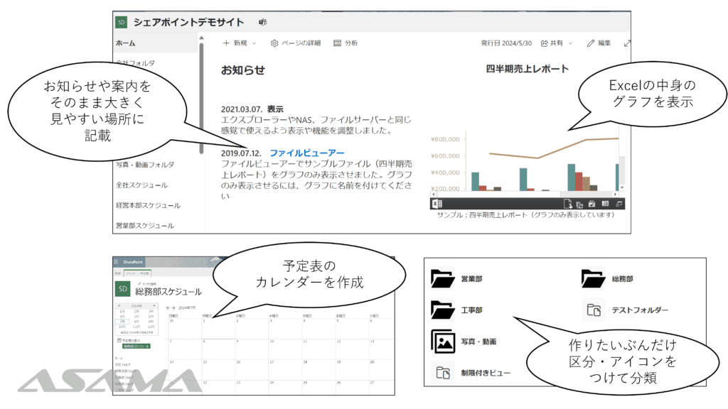 SharePointのキャプチャ：お知らせや案内をそのまま大きく見やすい場所に記載、Excelの中身のグラフを表示、予定表のカレンダーを作成、作りたいぶんだけ区分・アイコンをつけて分類